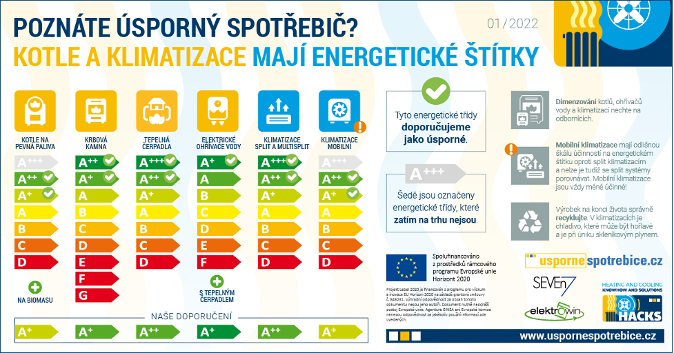 Energetické štítky