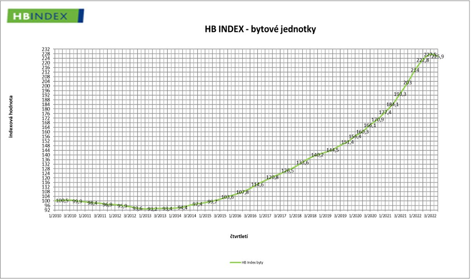 HB Index