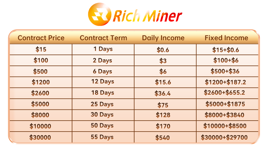 Richminer3