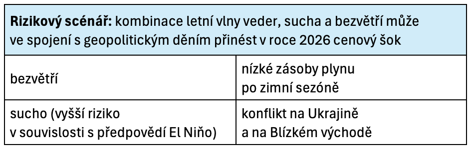 Rizikové zdroje